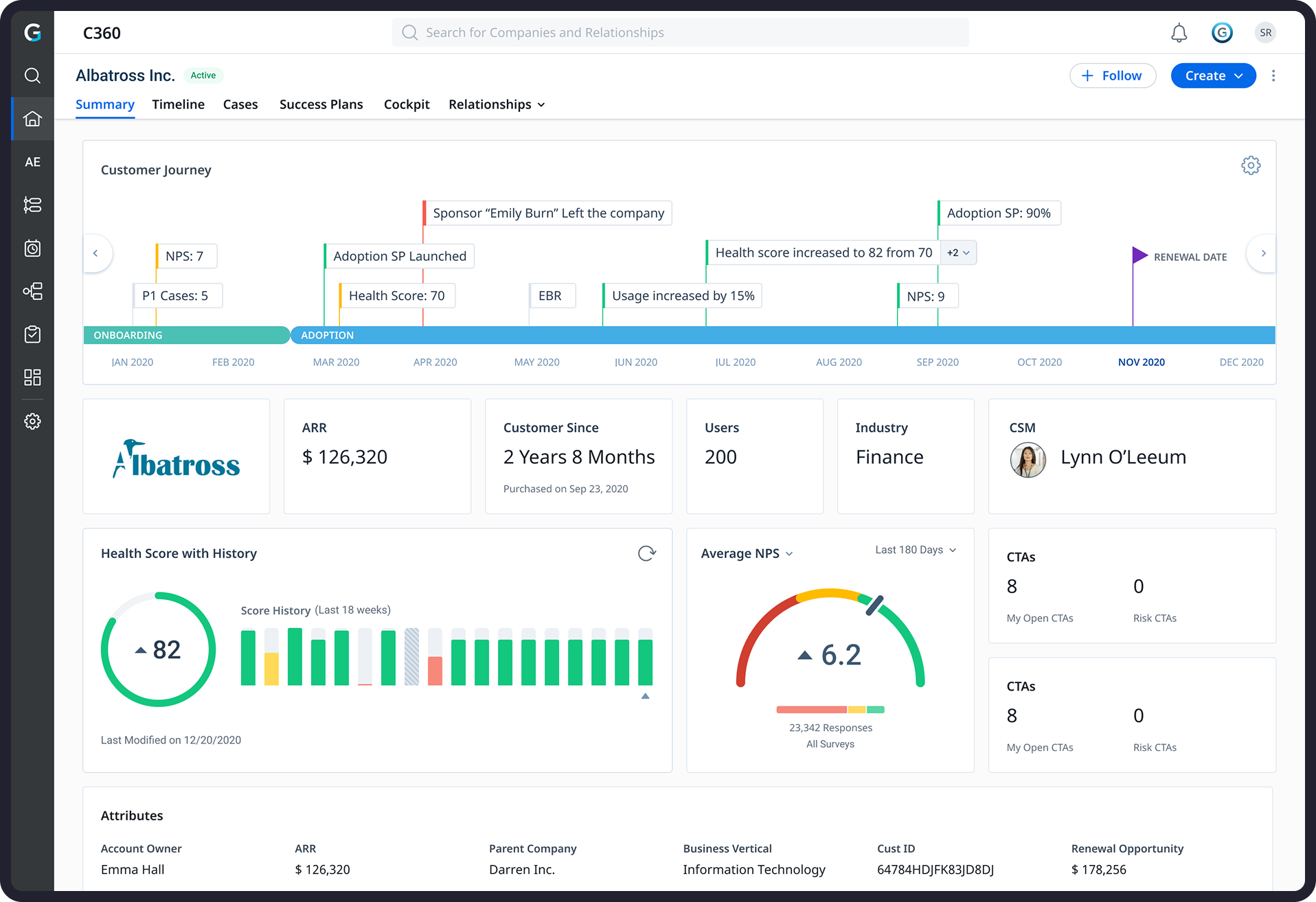 C360 dashboard