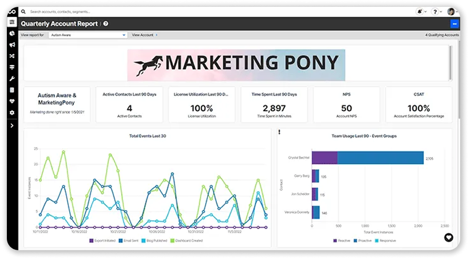 ChurnZero dashboard