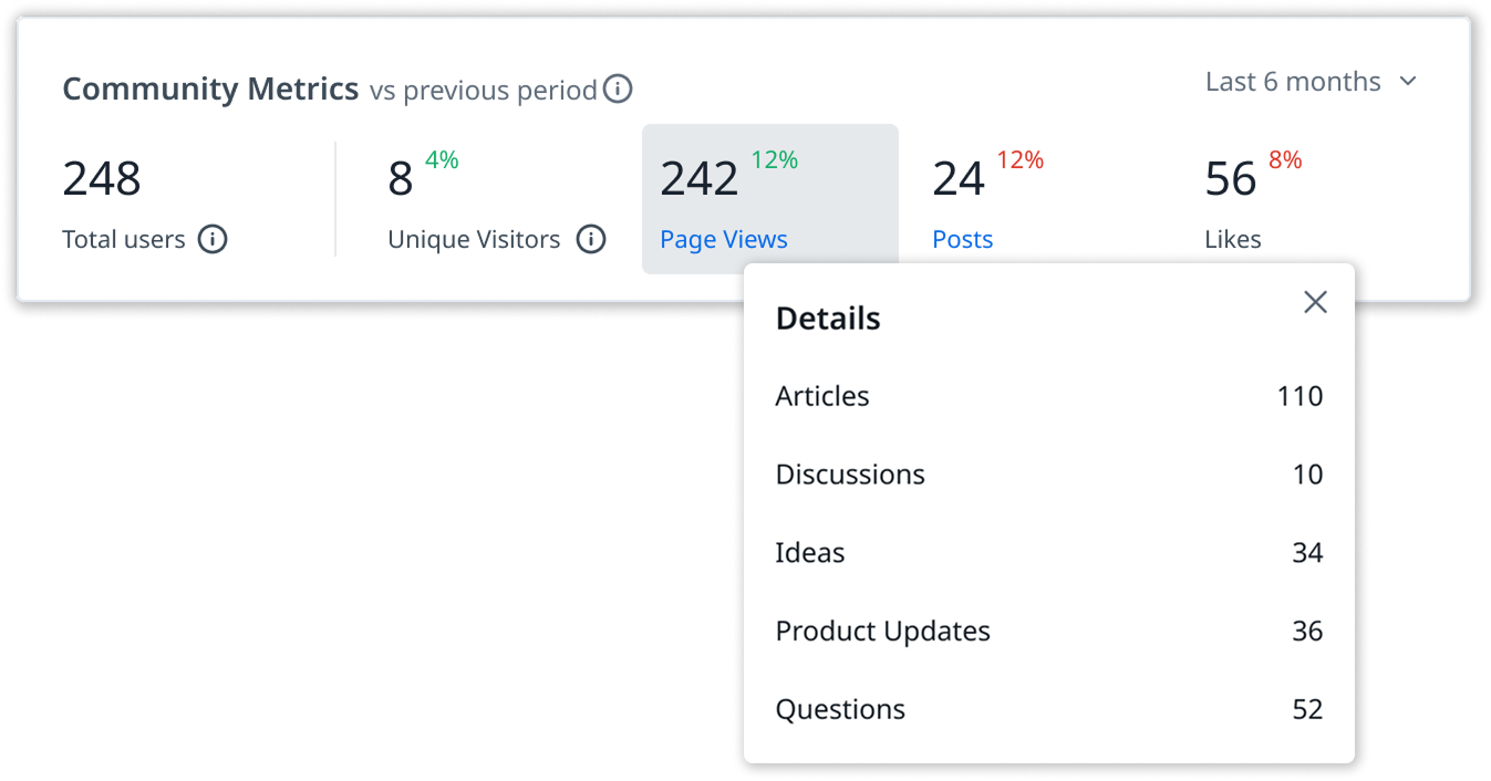 Community Metrics widget