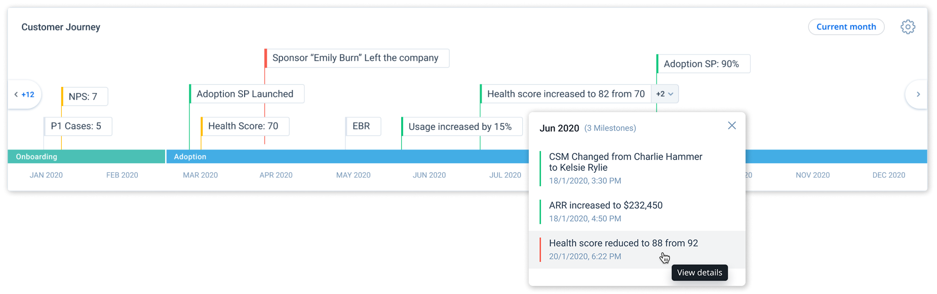 Customer Journey timeline widget